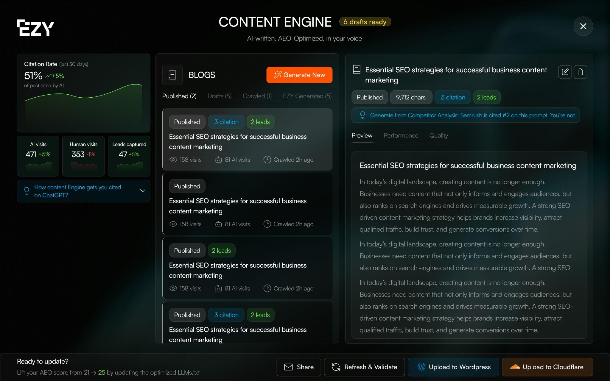 EZY.ai Content Engine Workbench showing blog analytics, AI-referred visits, AI crawler tracking, and lead capture per post