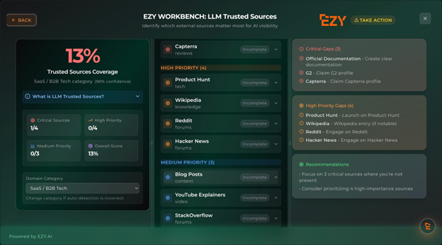 EZY Workbench: LLM Trusted Sources - Identify which external sources matter most for AI visibility