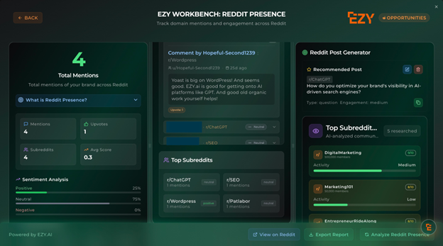 EZY.ai Reddit Presence Dashboard - Monitor brand mentions, detect high-intent threads, and analyze sentiment on Reddit