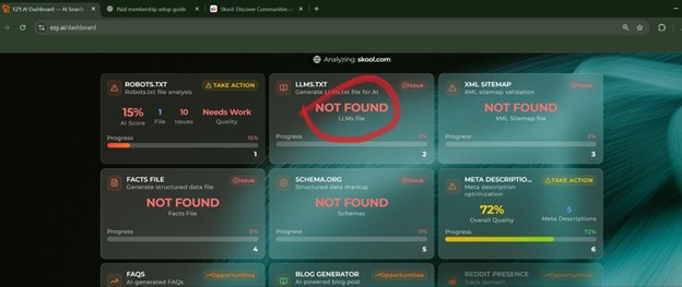 EZY.ai dashboard showing llms.txt not found for skool.com